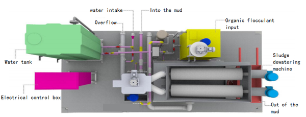Water treatment（2）